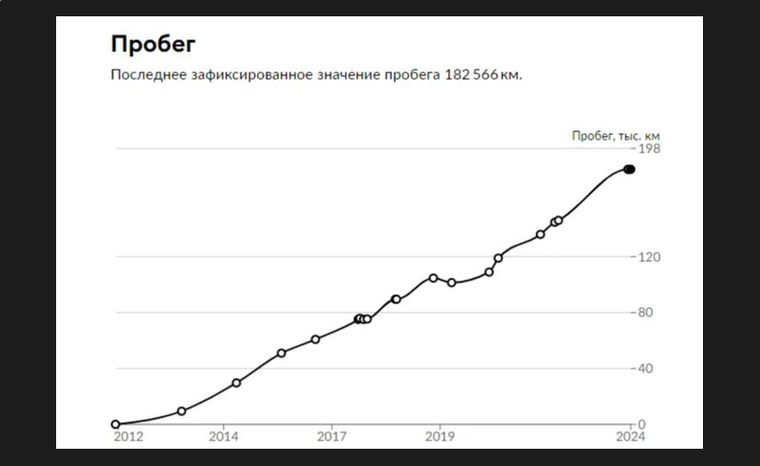 Hyundai Solaris 2012 года, 182 566 км - вид 17