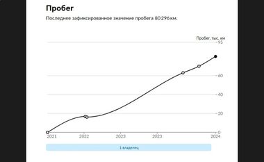 Exeed TXL 2021 года, 84 347 км - вид 36