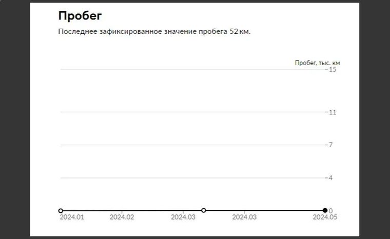 Hyundai Custo 2023 года, 52 км - вид 30