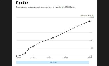 Hyundai Solaris 2018 года, 133 936 км - вид 22