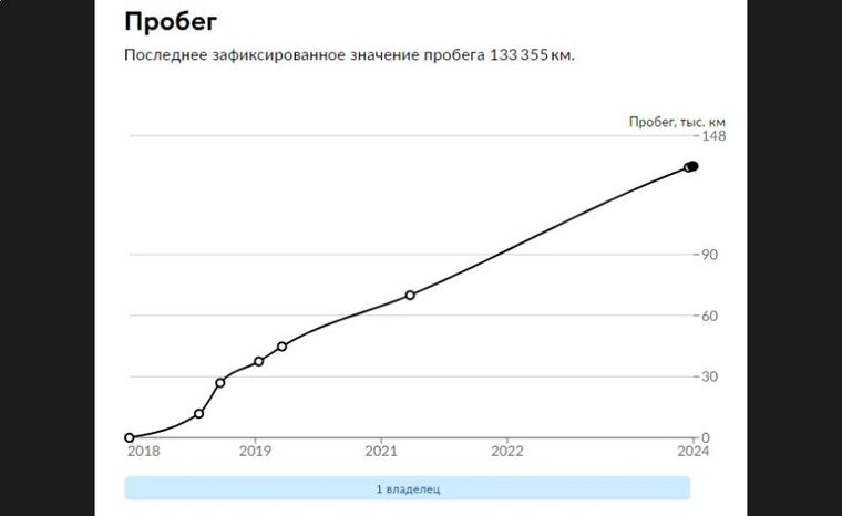 Hyundai Solaris 2018 года, 133 936 км - вид 22