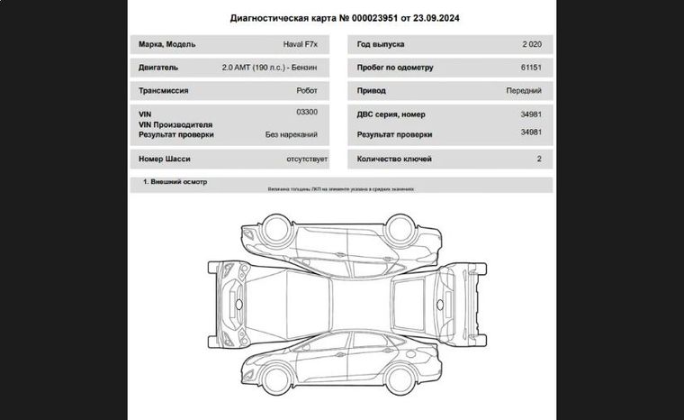 Haval F7x 2020 года, 61 151 км - вид 18