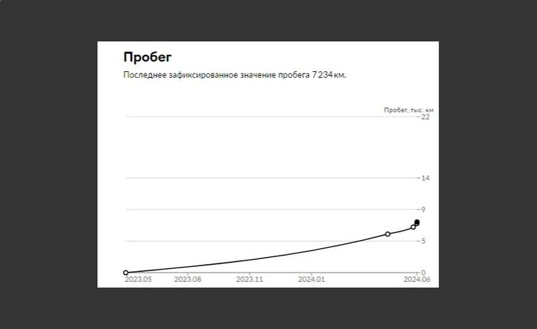 Exeed Txl 2023 года, 7 234 км - вид 34