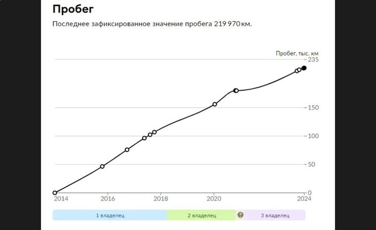 Ford Mondeo 2013 года, 219 970 км - вид 20