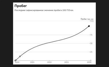 Volkswagen Polo 2020 года, 100 755 км - вид 21