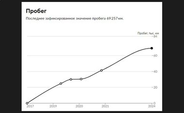 Renault Logan 2017 года, 69 257 км - вид 16