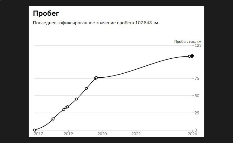 Mercedes-Benz E-класс 2017 года, 107 843 км - вид 27