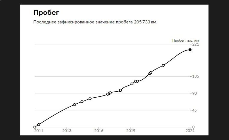 Volkswagen Tiguan 2011 года, 205 733 км - вид 18