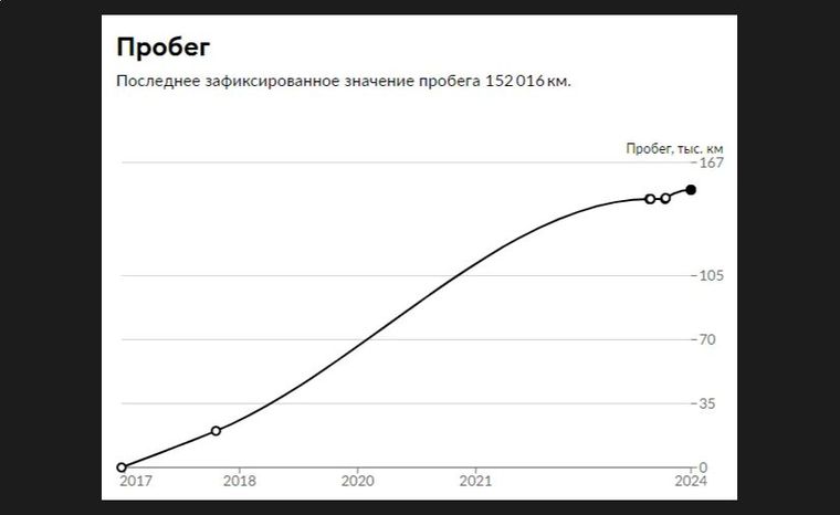 ВАЗ (LADA) Vesta 2017 года, 152 016 км - вид 18