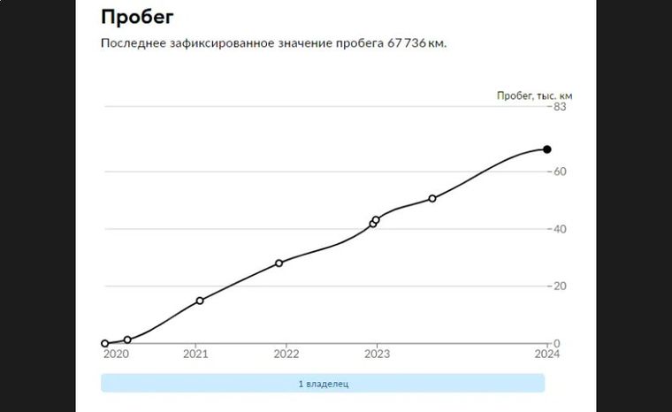 Renault Sandero Stepway 2020 года, 67 736 км - вид 18