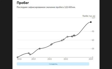 KIA Sportage 2017 года, 122 400 км - вид 24