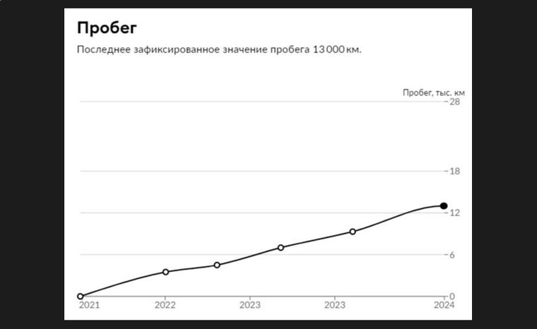 Renault Sandero Stepway 2021 года, 13 000 км - вид 20