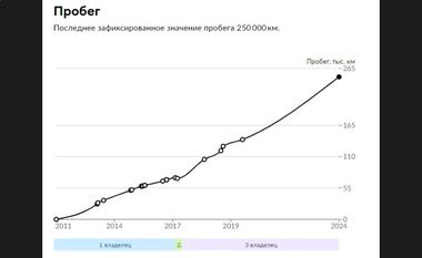 Nissan Pathfinder 2011 года, 251 984 км - вид 29