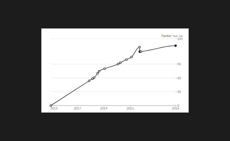 Renault Sandero 2015 года, 130 000 км - вид 18