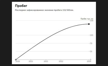 Hyundai Solaris 2020 года, 152 500 км - вид 33