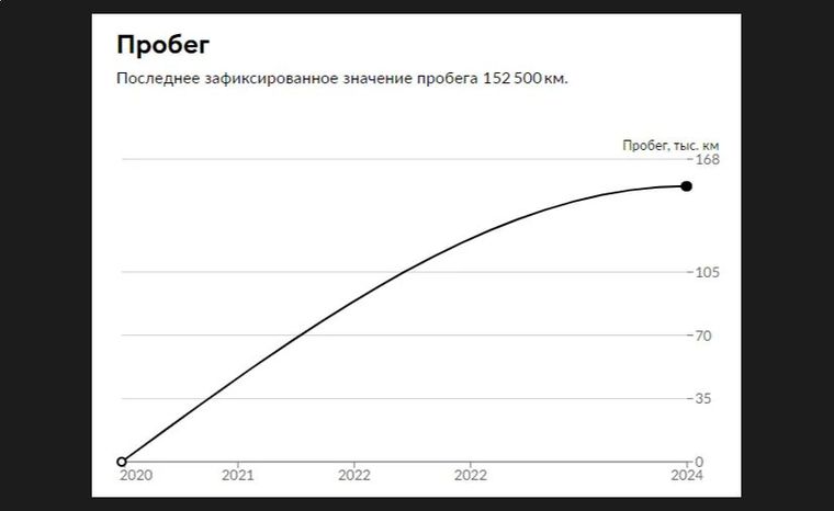 Hyundai Solaris 2020 года, 152 500 км - вид 29