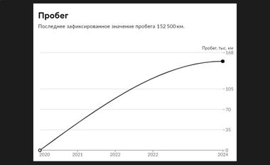 Hyundai Solaris 2020 года, 152 500 км - вид 21