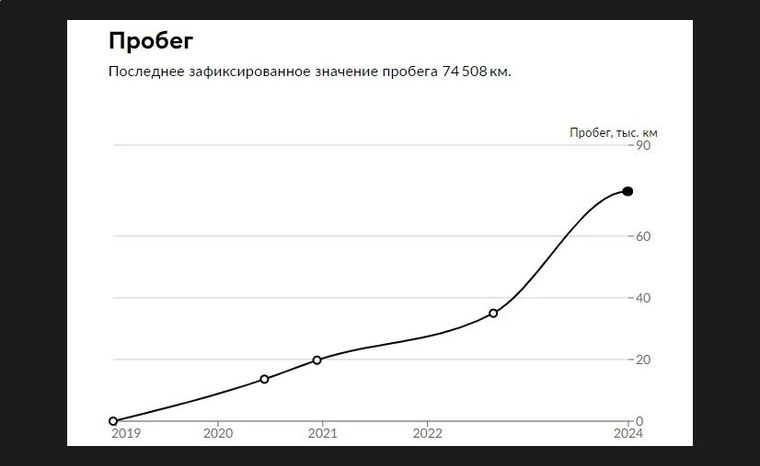 Renault Sandero 2018 года, 74 508 км - вид 19