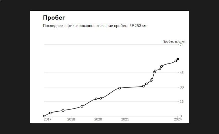 Renault Duster 2017 года, 59 253 км - вид 20