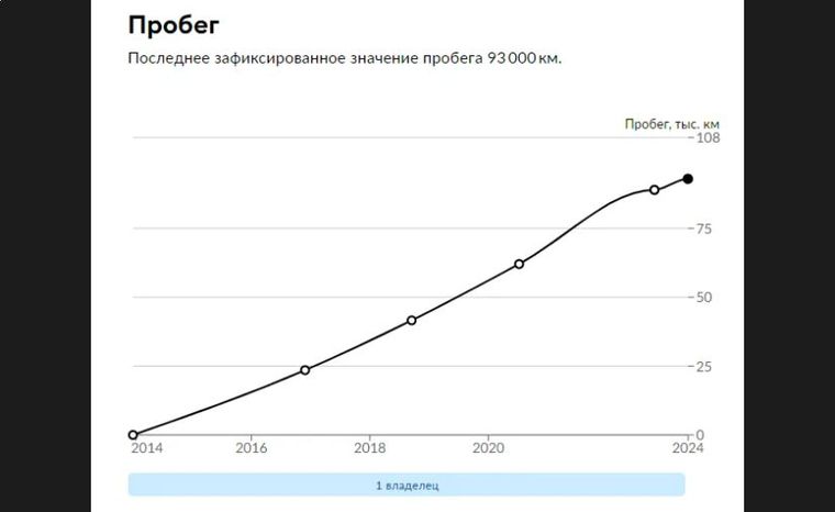 Daewoo Gentra 2014 года, 93 000 км - вид 18