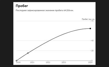 Mitsubishi Outlander 2020 года, 64 206 км - вид 21