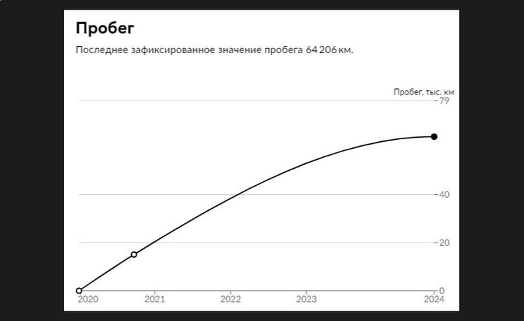 Mitsubishi Outlander 2020 года, 64 206 км - вид 21