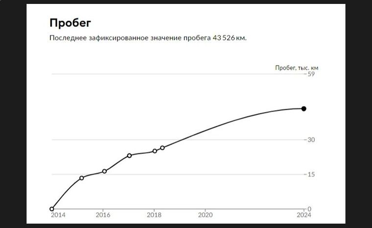 Renault Duster 2014 года, 43 526 км - вид 18