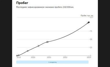 Mitsubishi Outlander 2018 года, 102 000 км - вид 22