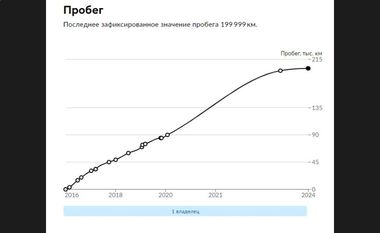 Renault Duster 2016 года, 199 999 км - вид 19