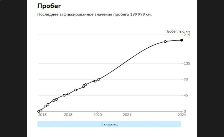 Renault Duster 2016 года, 199 999 км - вид 18