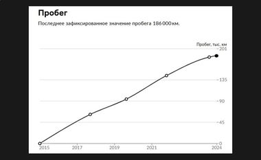 Renault Logan 2014 года, 186 579 км - вид 15