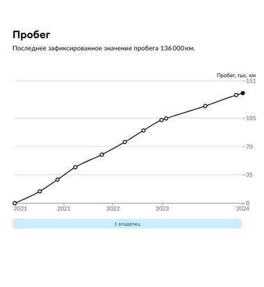 Volkswagen Polo 2020 года, 137 057 км - вид 17