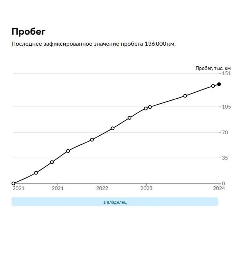 Volkswagen Polo 2020 года, 137 057 км - вид 17