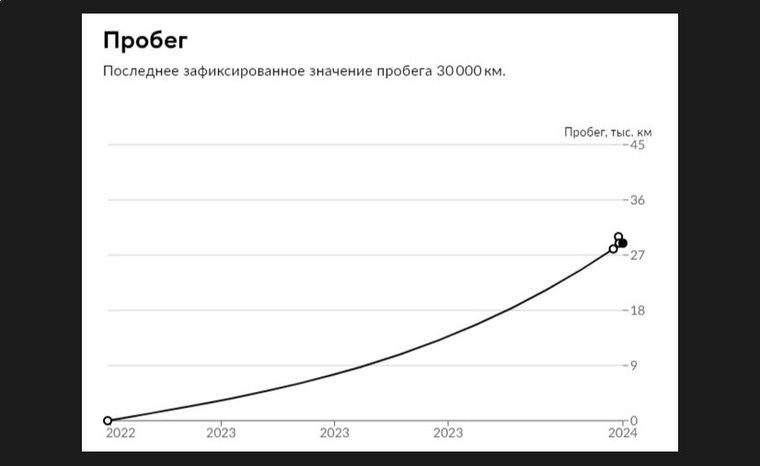 ВАЗ (LADA) Granta 2022 года, 28 936 км - вид 20