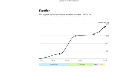 Land Rover Freelander 2014 года, 190 675 км - вид 26