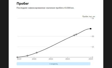 УАЗ Patriot 2019 года, 41 000 км - вид 22