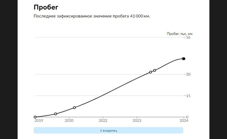 УАЗ Patriot 2019 года, 41 000 км - вид 23