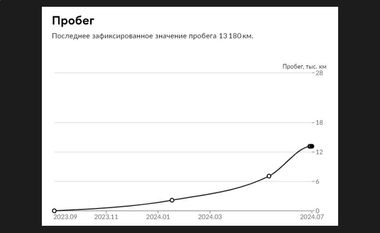 ВАЗ (LADA) Vesta 2023 года, 13 180 км - вид 18