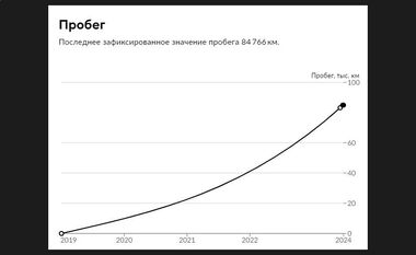 ВАЗ (LADA) Vesta 2019 года, 84 766 км - вид 20