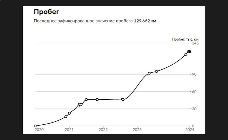 Mercedes-Benz Vito 2020 года, 129 662 км - вид 29