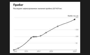 Citroen C3 Picasso 2013 года, 239 906 км - вид 21