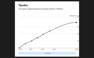 Skoda Rapid 2015 года, 72 000 км - вид 19