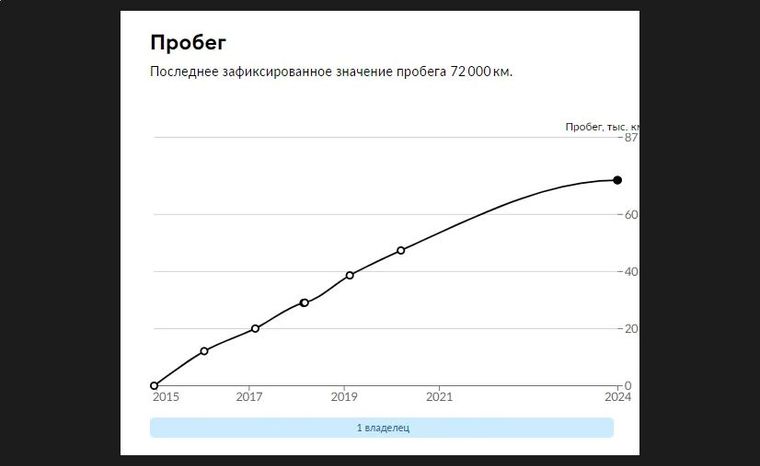 Skoda Rapid 2015 года, 72 000 км - вид 18