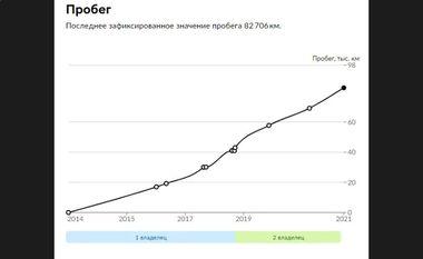 Peugeot 3008 2014 года, 125 550 км - вид 29