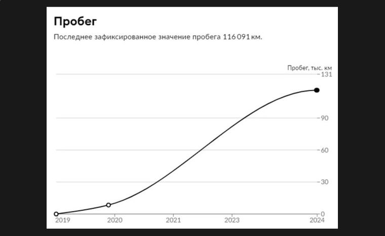 ВАЗ (LADA) Granta 2019 года, 116 091 км - вид 18