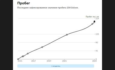 Volkswagen Polo 2015 года, 204 166 км - вид 18