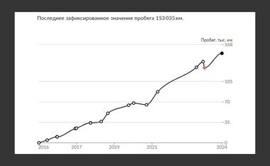 KIA Ceed 2015 года, 153 035 км - вид 23