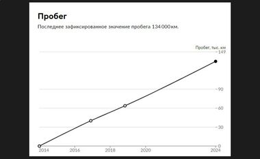 ВАЗ (LADA) Largus 2014 года, 135 279 км - вид 19