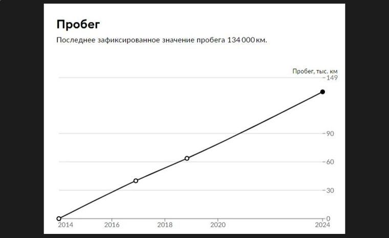 ВАЗ (LADA) Largus 2014 года, 135 279 км - вид 20