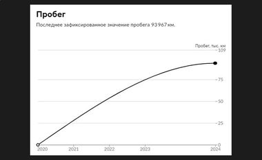 Volkswagen Polo 2020 года, 93 967 км - вид 18